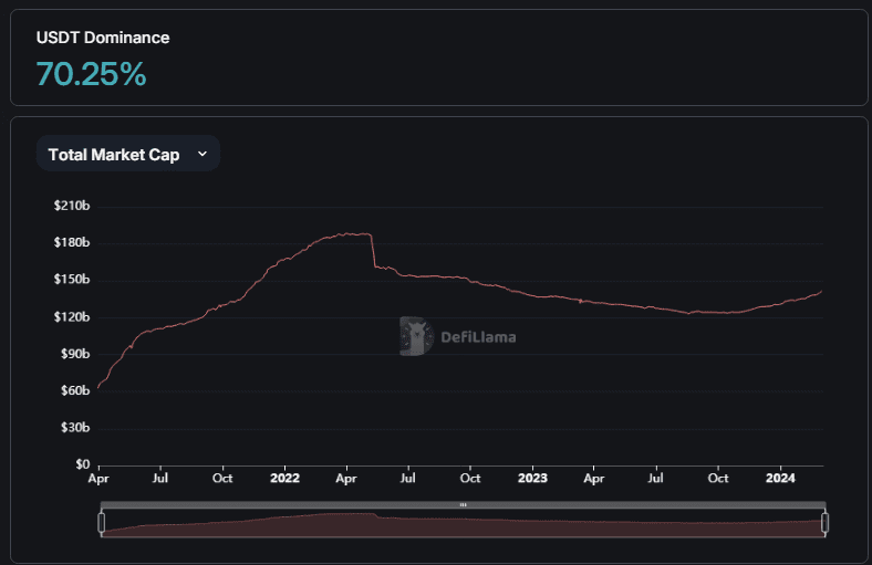 Stablecoins adopción bitcoin