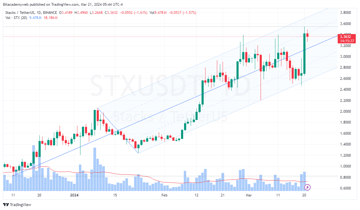 Stx actualización nakamoto