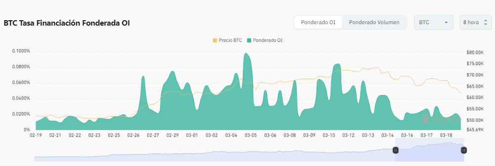 Bitcoin decisión fed