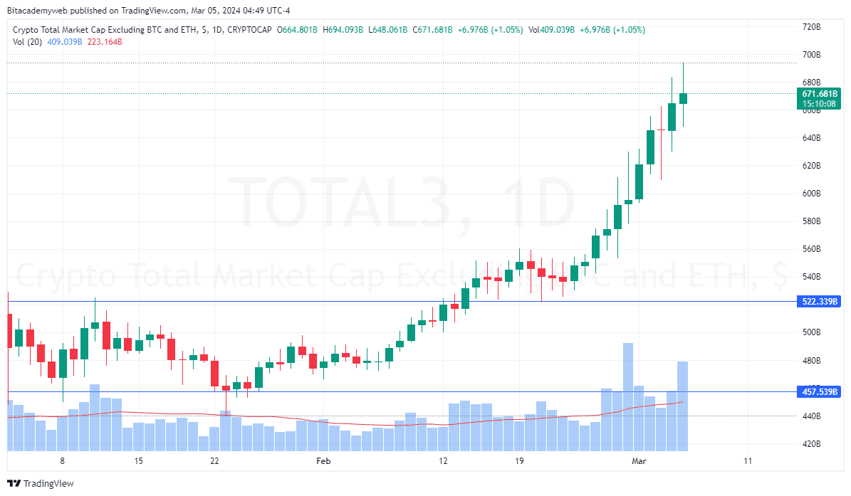 Temporada de altcoins