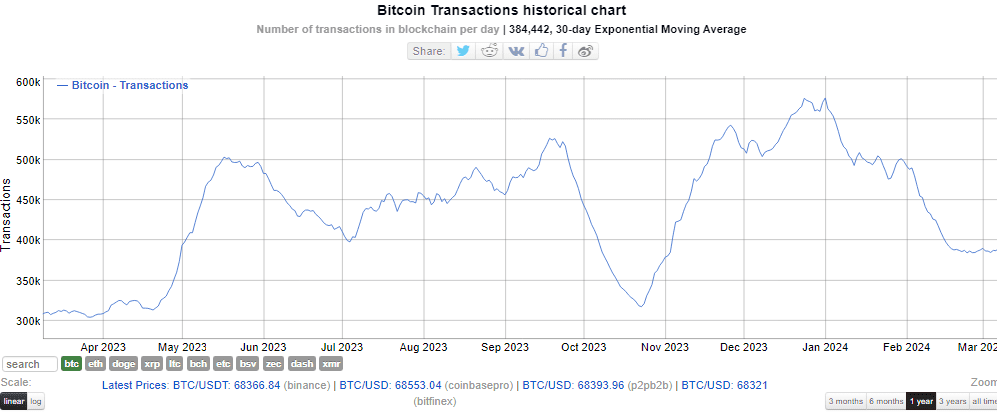 Uso de bitcoin