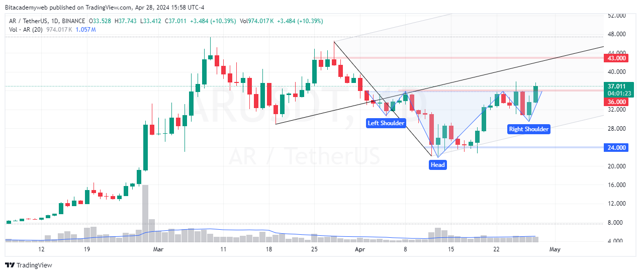 Arweave ar crecimiento