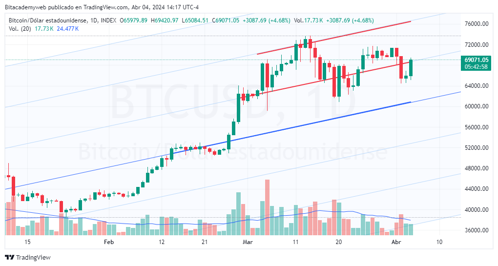 Bitcoin fed bce