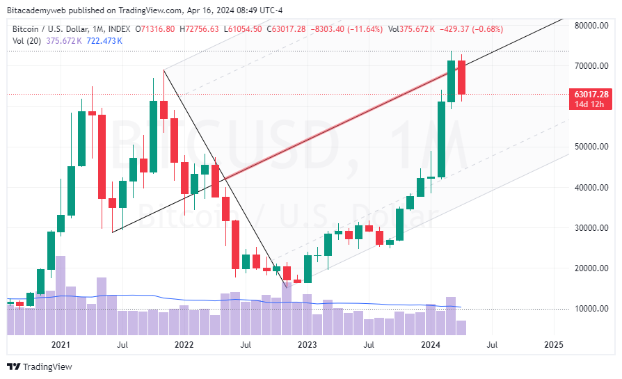 Hayes mercado criptomonedas