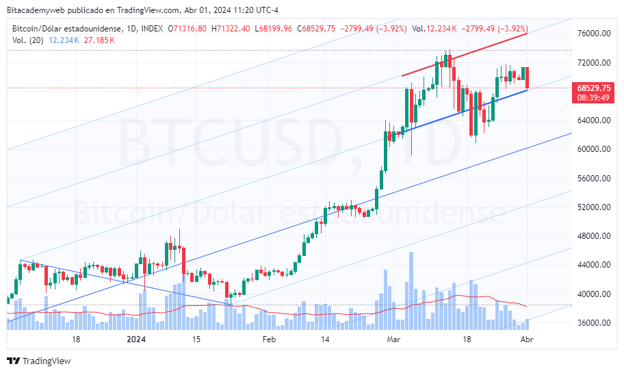 Bitcoin pmi manufacturero