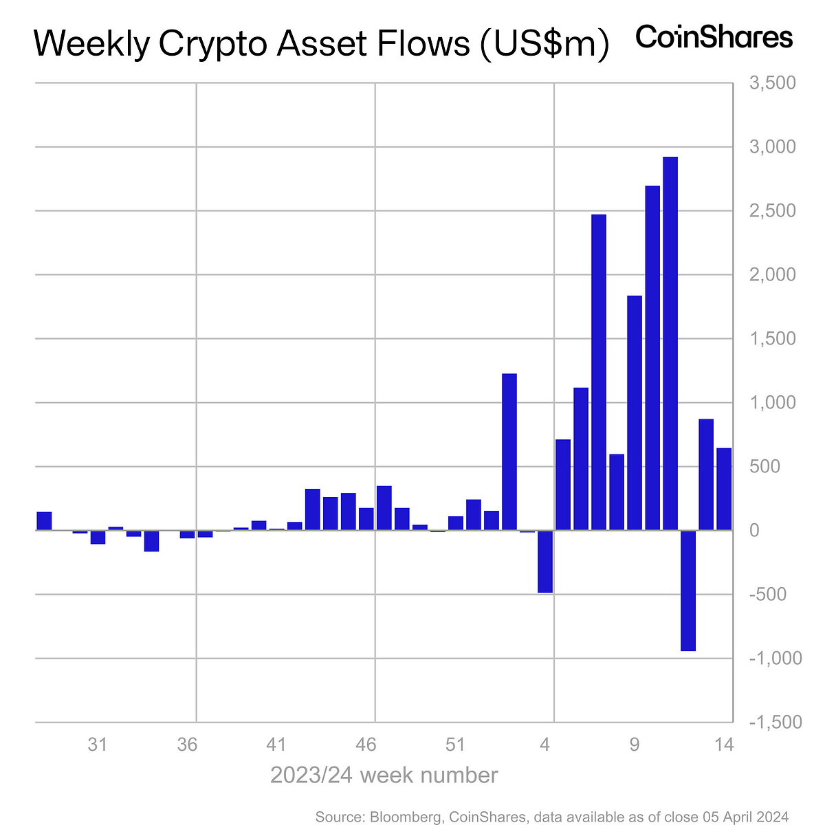 Entusiasmo etf bitcoin