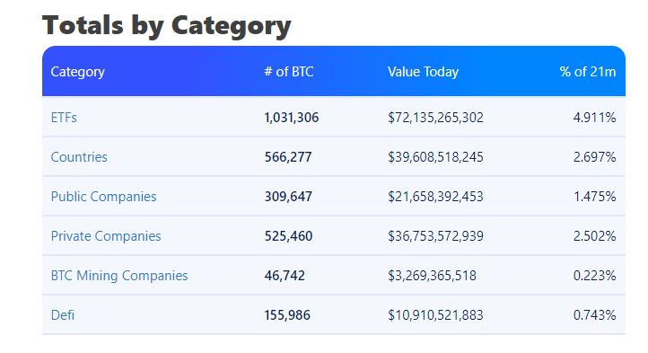 Etf bitcoin btc