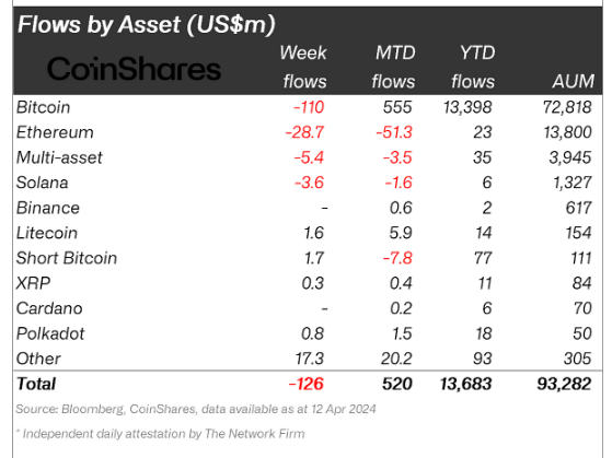 Etf tasas