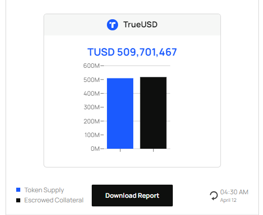 TrueUSD moneda estable TUSD