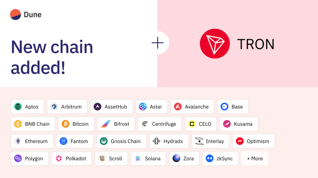 TRON se integra a Dune para ofrecer análisis detallado
