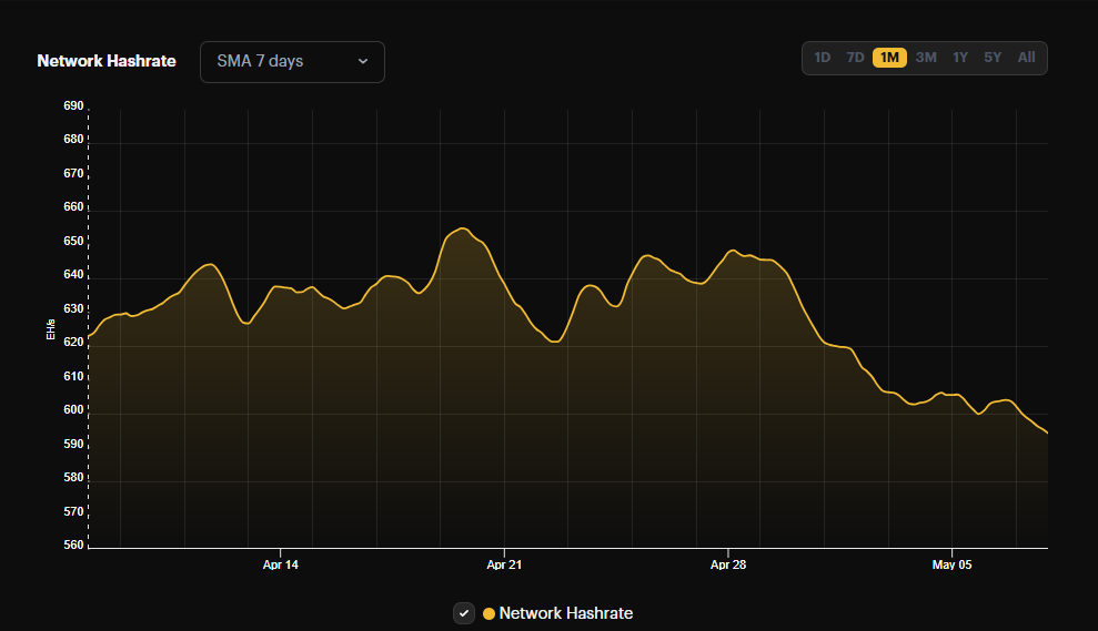 Hashrate bitcoin halving