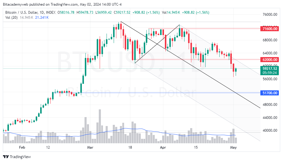 Powell bitcoin