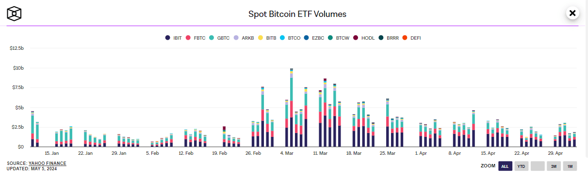 Capital spot bitcoin etf