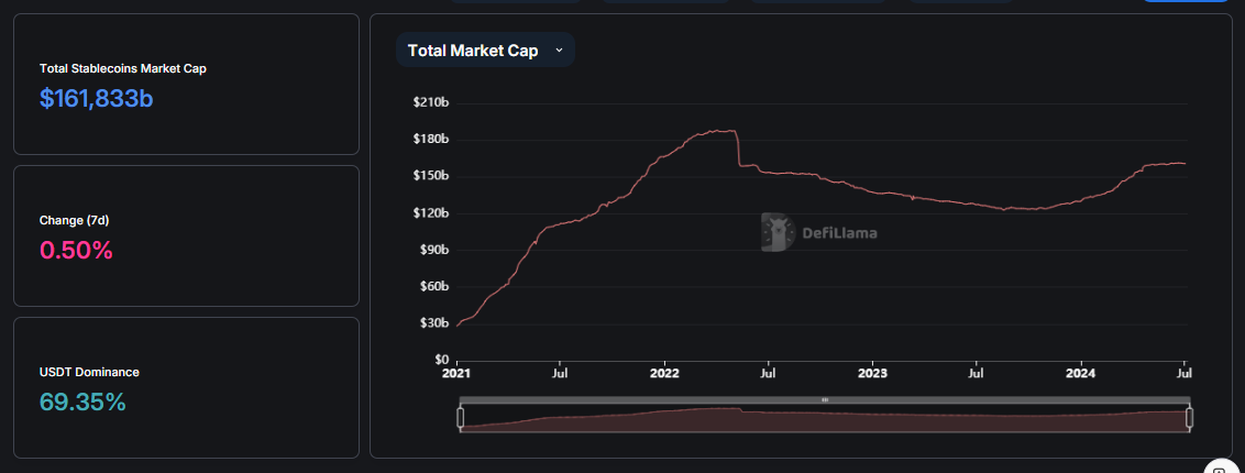 Mercado stablecoins