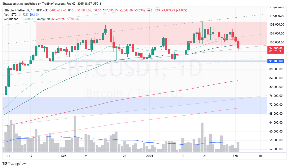 Guerra comercial bitcoin