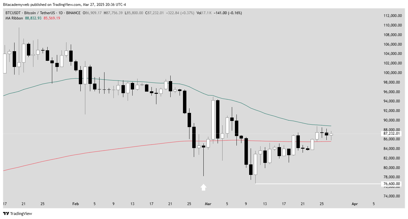 Bitcoin suspenso