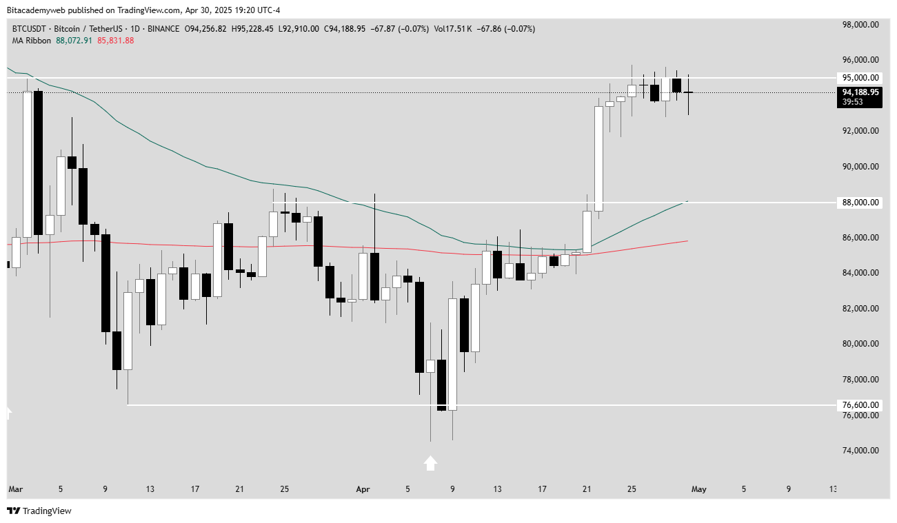 Resistencia bitcoin