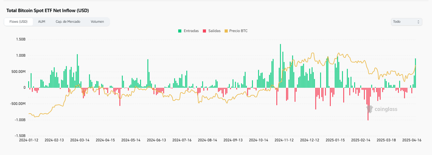 Bitcoin etfs