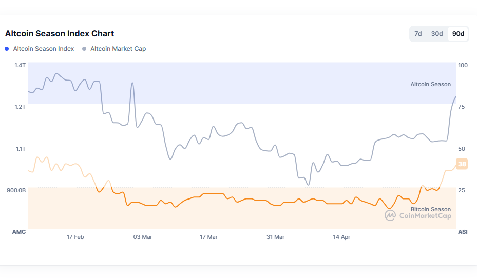 Altcoin bitcoin