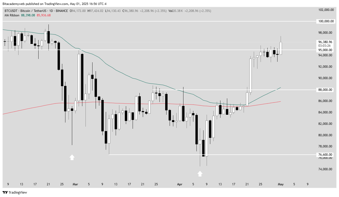 bitcoin economía