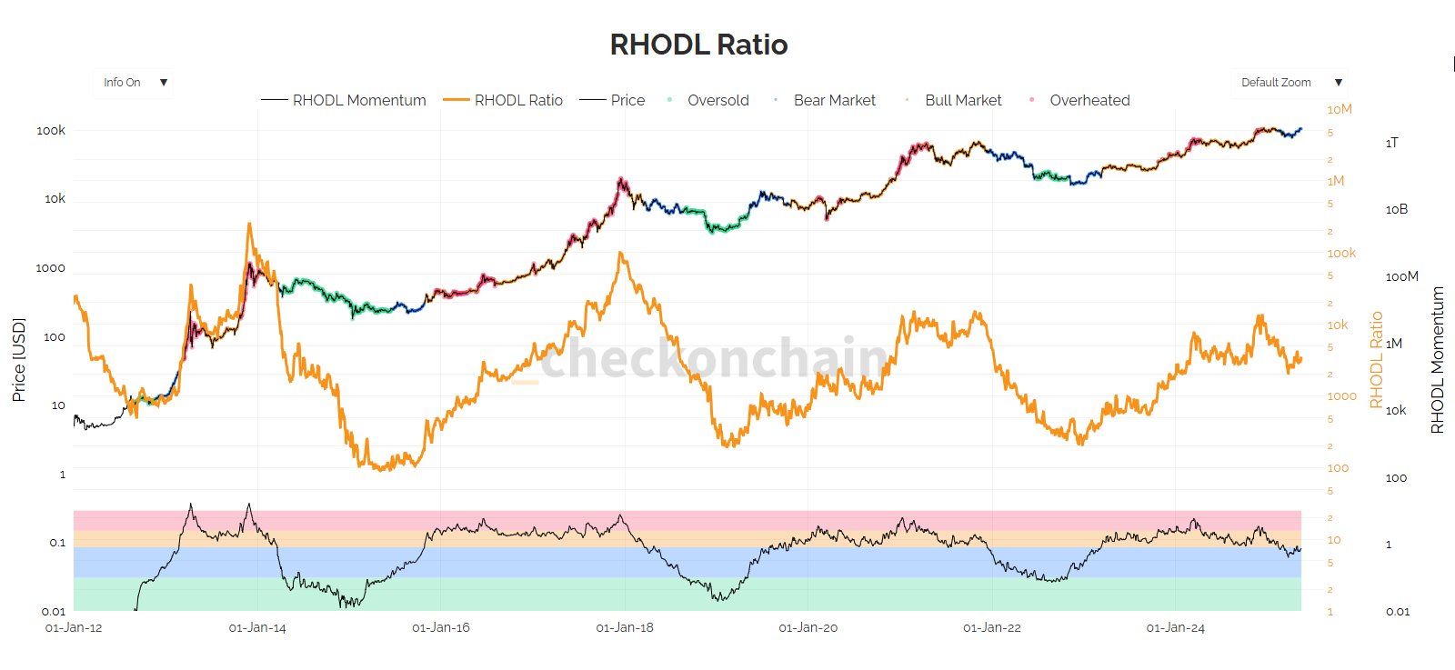 bitcoin rhold