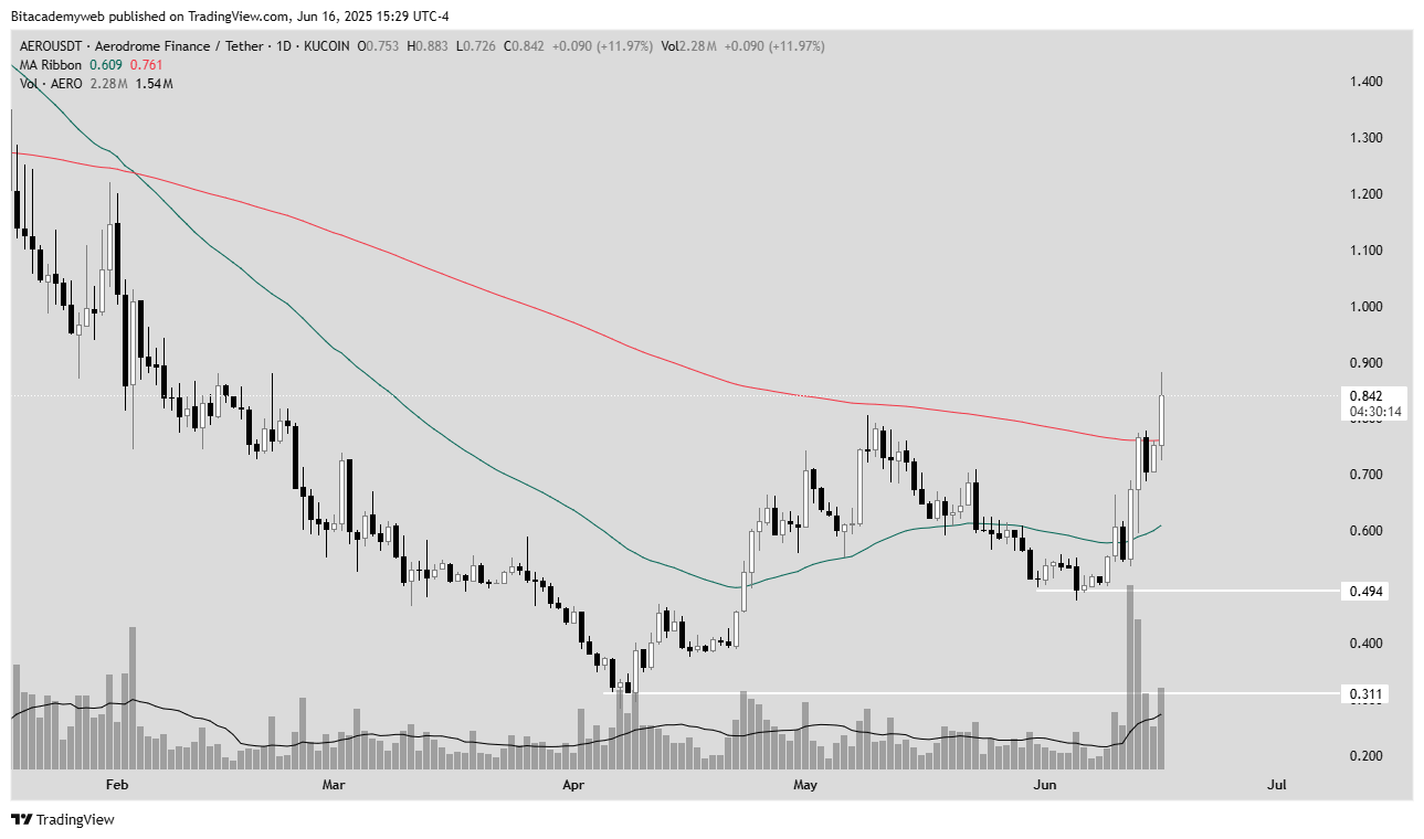 Aero coinbase