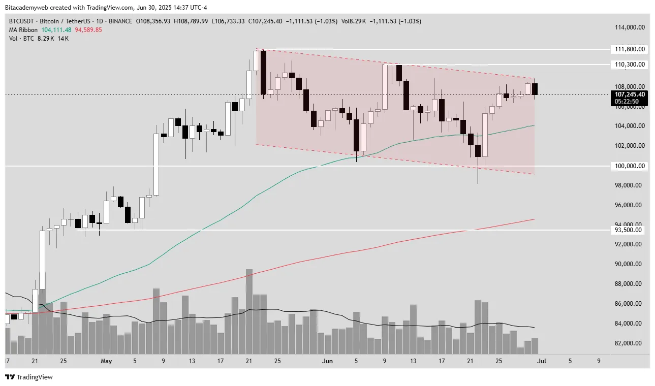 BTC EE UU