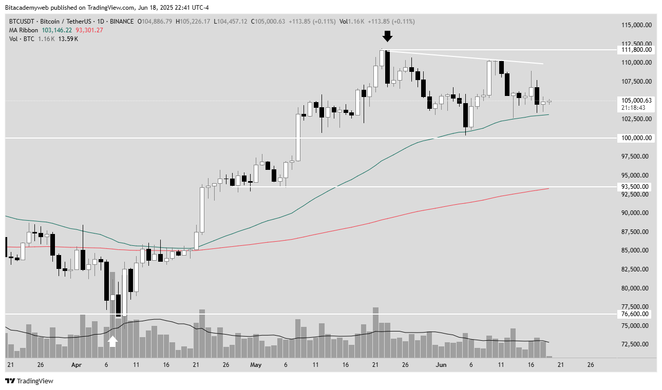 Bitcoin tasas fed