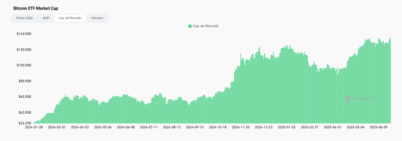 Etfs bitcoin récord histórico