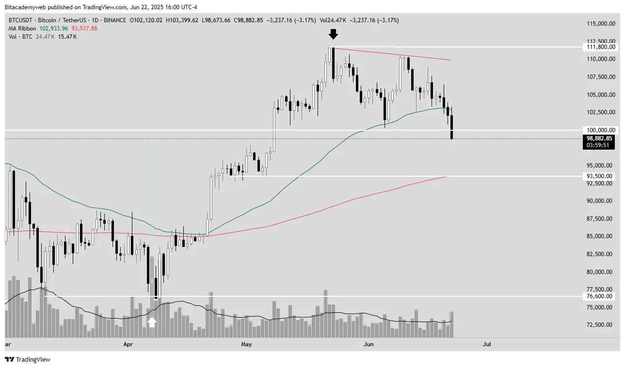 Btc