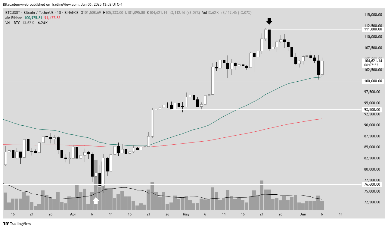 Bitcoin ee. uu. china