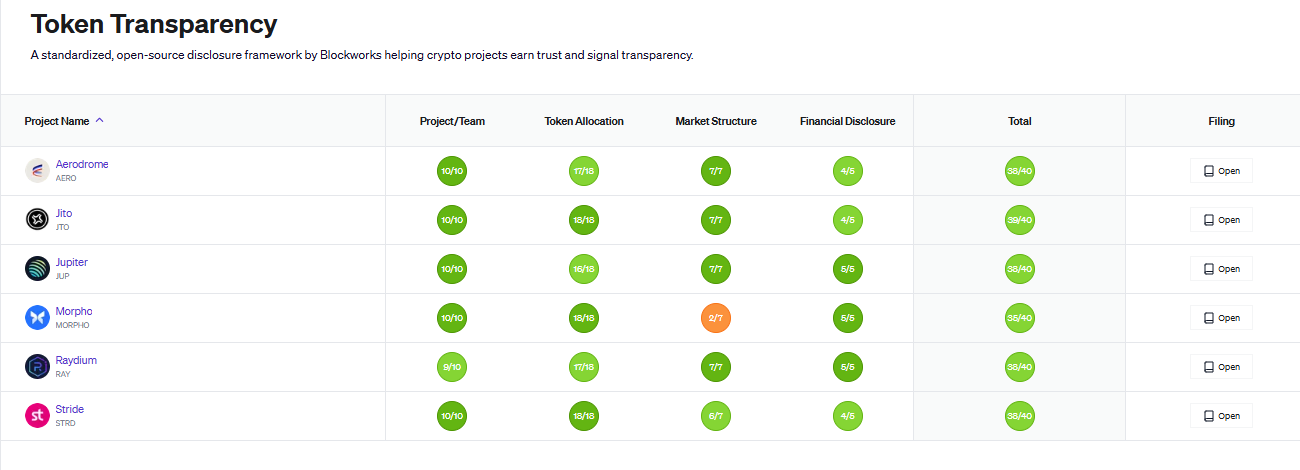Blockworks token transparency framework