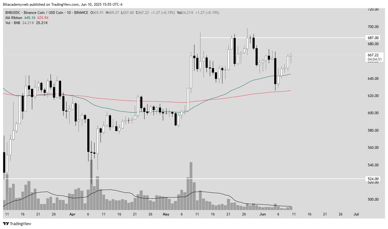 Bnb hardfork maxwell