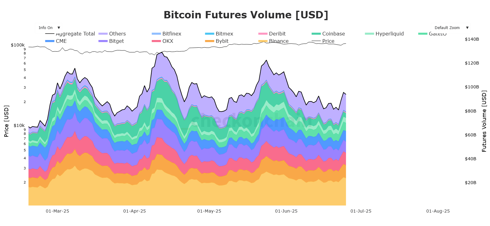 Bitcoin volumen futuros