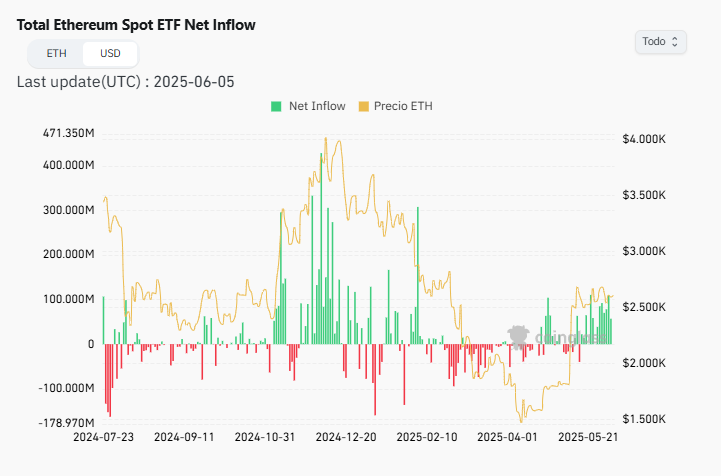 Etfs eth