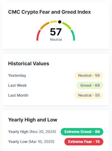 Coinmarketcap fear greed