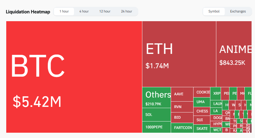 heatmap bitcoin