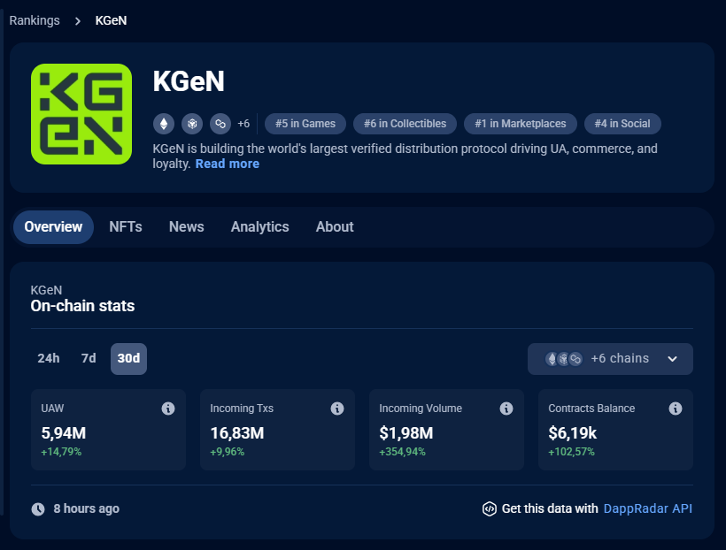 Kgen juego blockchain