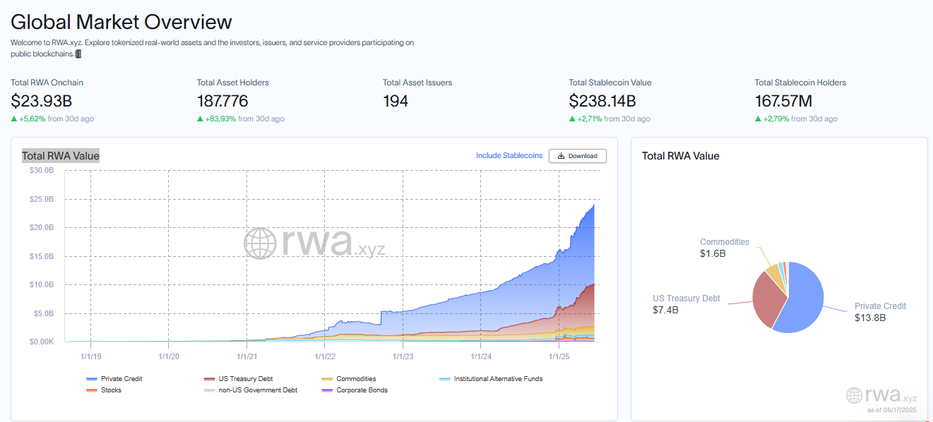 Rwa tokenizados