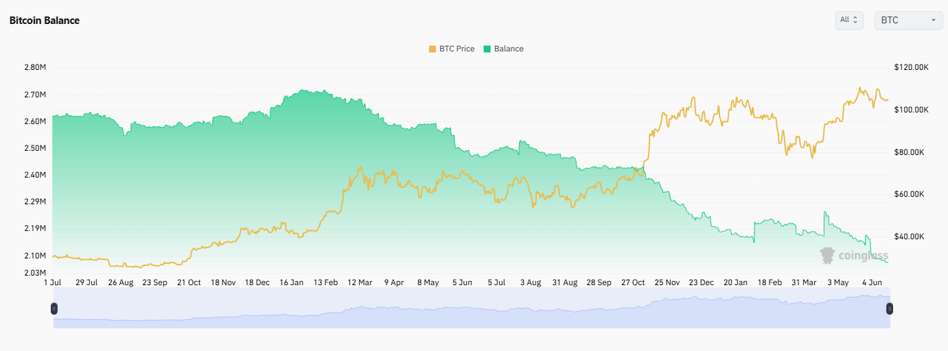 Cex btc