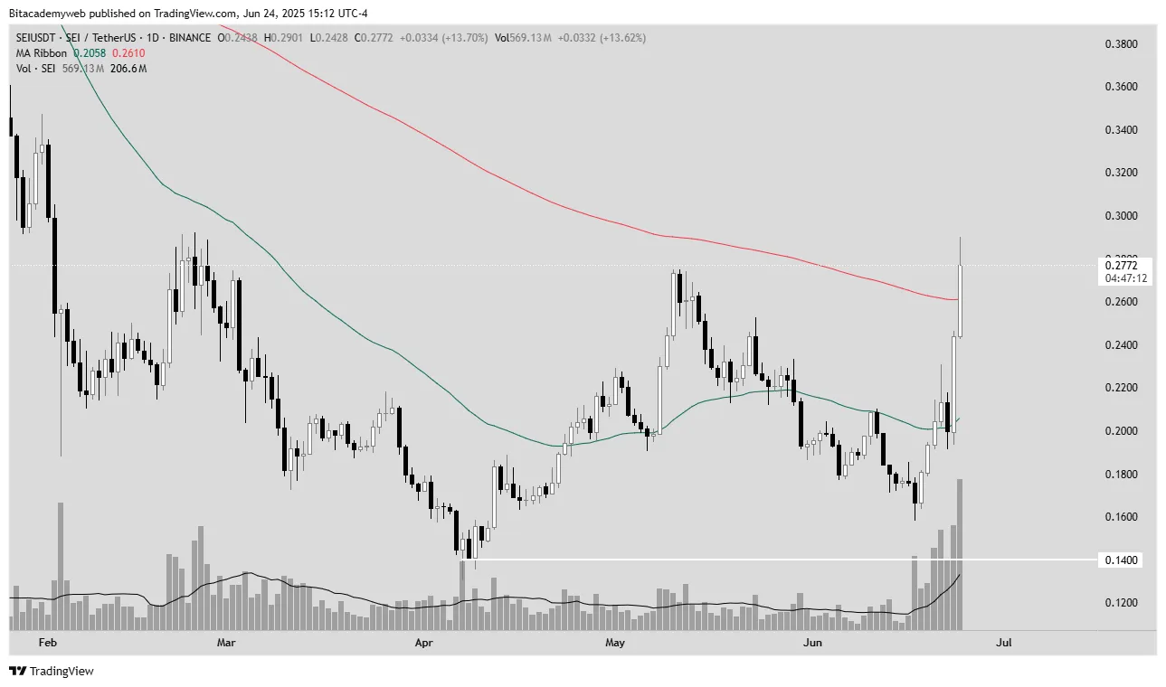 sei wyoming etf