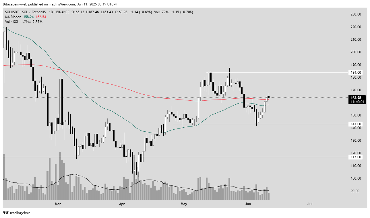 Solana etf