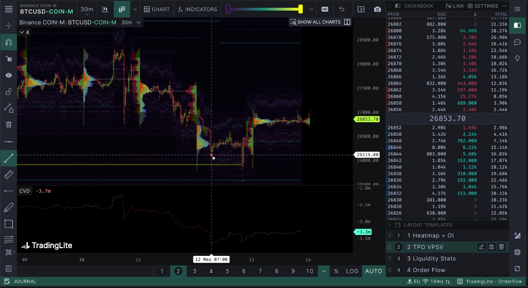 heatmap bitcoin