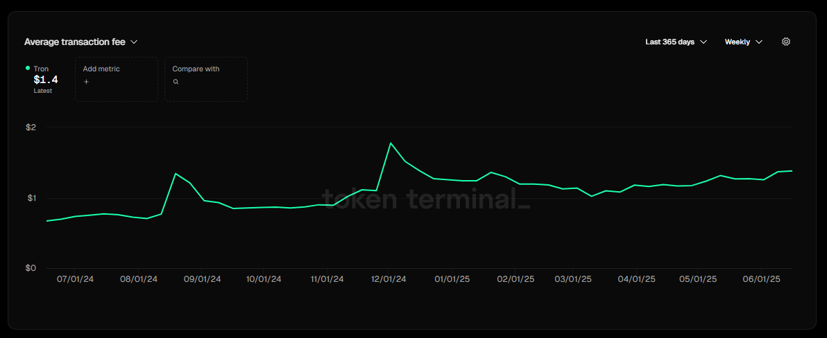 Comisiones usdt tron