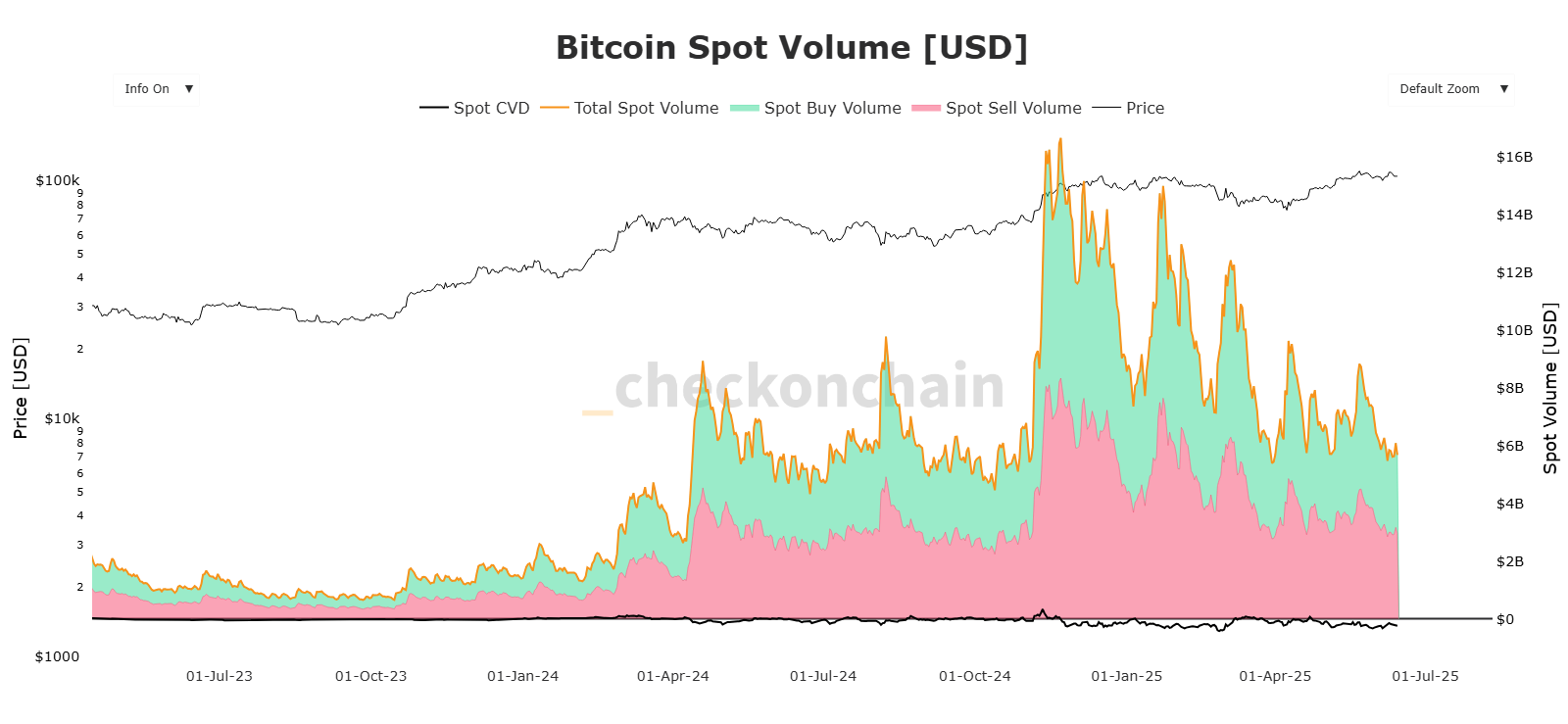Cripto invierno bitcoin