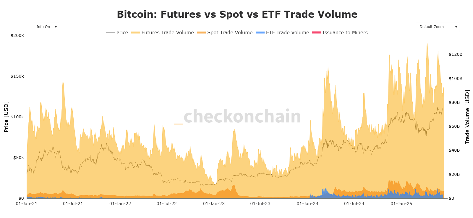 Bitcoin especulación