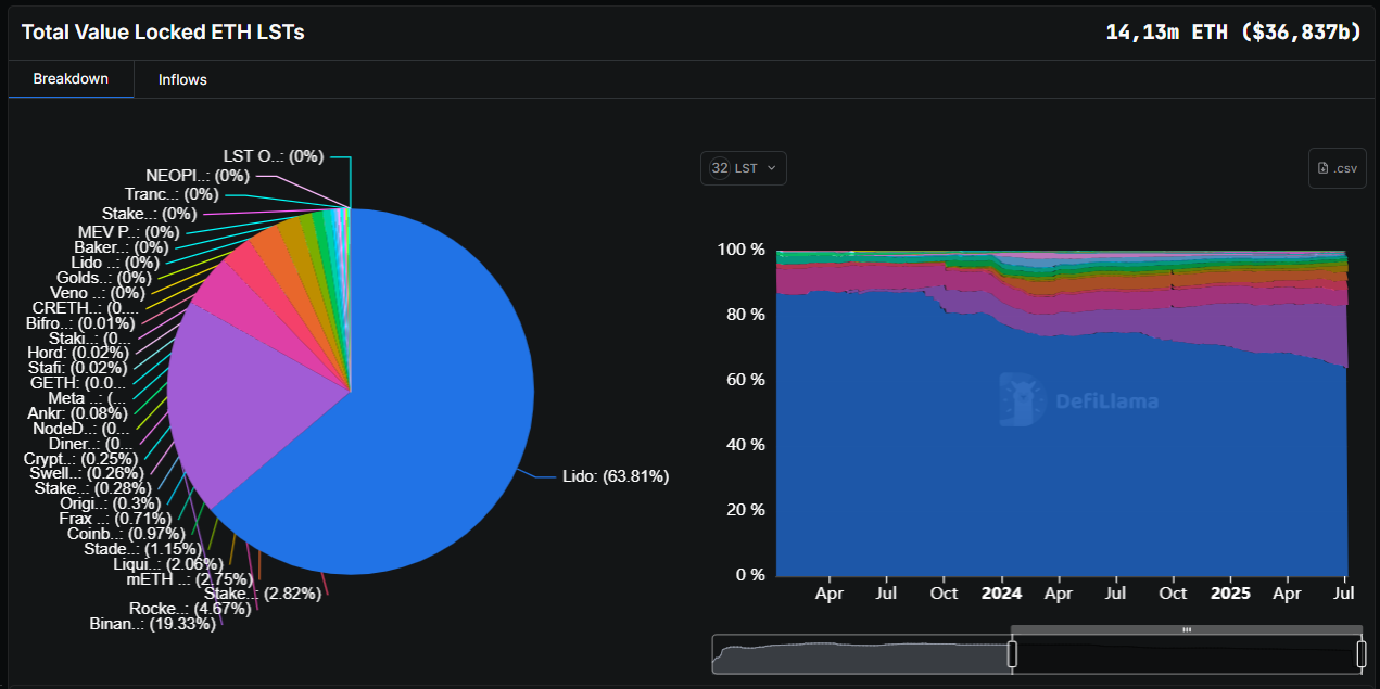 Binance lido staking eth