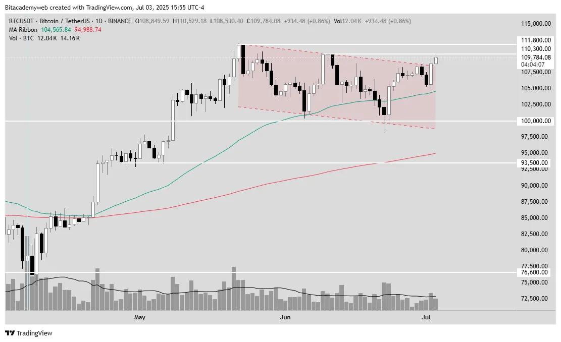 Bitcoin rally