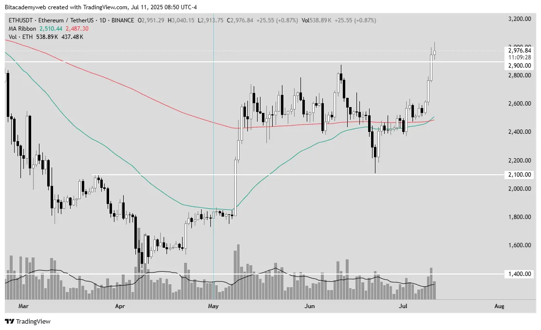 Ethereum eth etf