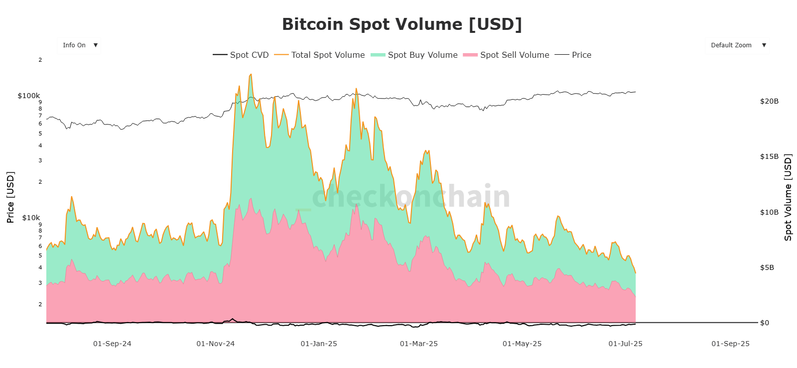 Volumen bitcoin spot